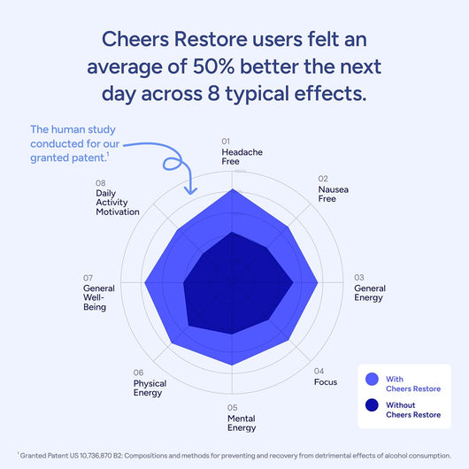 Cheers Restore